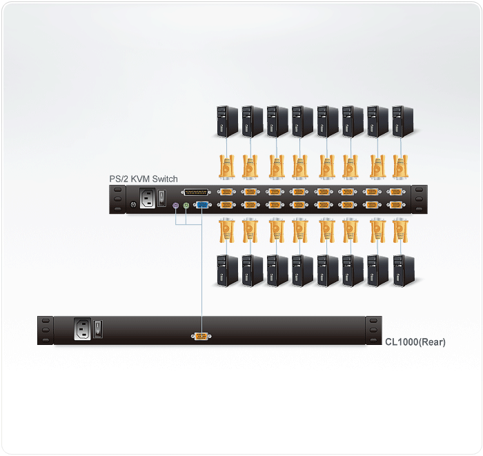 Aten CL1000M 17&quot; Single Rail LCD Console, Rails are included